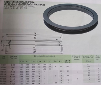 Bola con rosca - Recambios Remolques 